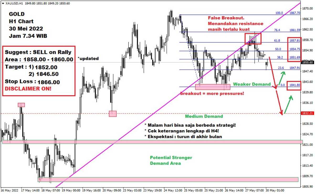 Pergerakan Harga Emas dan Forex Hari Ini 30 Mei 2022 gh1