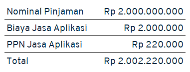 pajak p2p lending 1