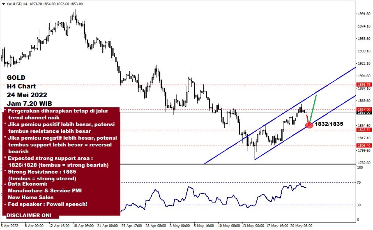 Pergerakan Harga Emas dan Forex Hari Ini 24 Mei 2022 gh4