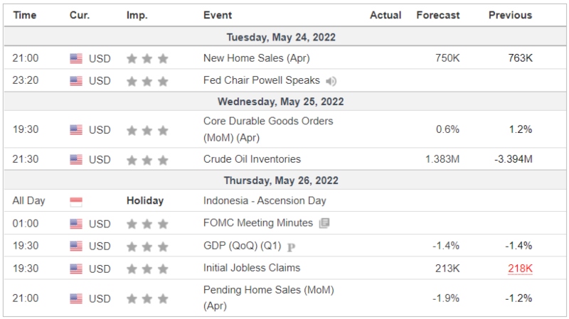 Investment Outlook 23-27 Mei Data Global Investment Outlook 23-27 Mei Data Global