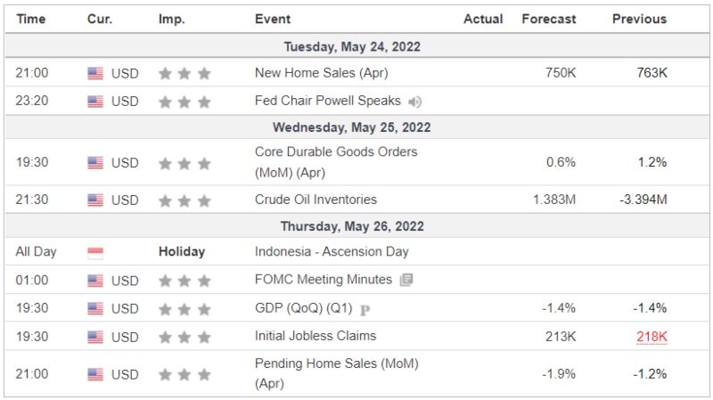 Investment Outlook 23-27 Mei Data Global