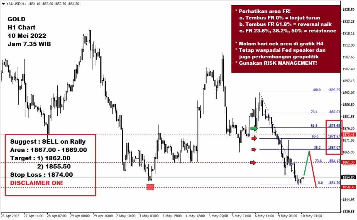 Pergerakan Harga Emas dan Forex Hari Ini 10 Mei 2022 gh1