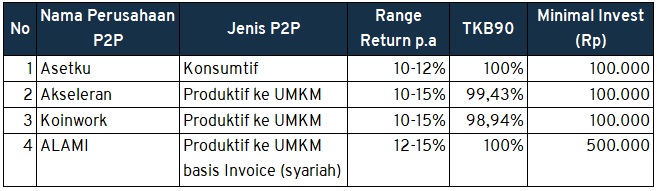 Investment Outlook 23-27 Mei P2p