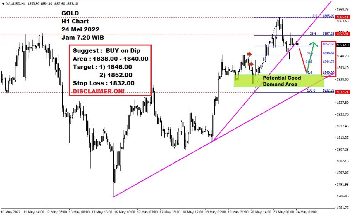 Pergerakan Harga Emas dan Forex Hari Ini 24 Mei 2022 gh1