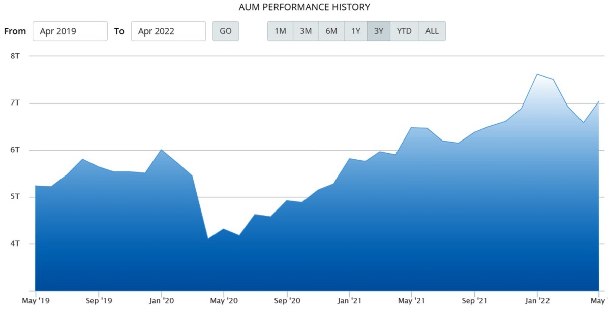 AUM Batavia Dana Saham