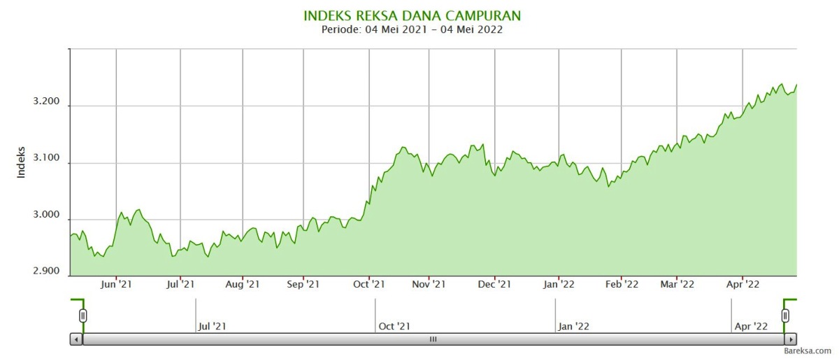 indeks rdc