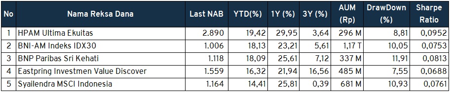 Investment Outlook 9-13 Mei 2022 rds