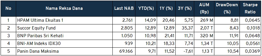 Investment Outlook 23-27 Mei RDS