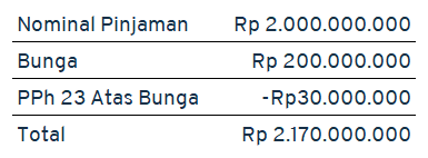 pajak p2p lending 2