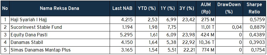 Investment Outlook 9-13 Mei 2022 rdpt