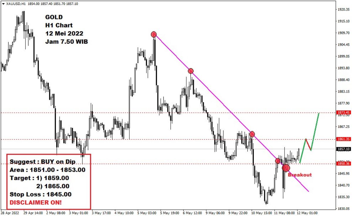 Pergerakan Harga Emas dan Forex Hari Ini 12 Mei 2022 gh1