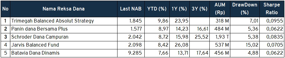 Investment Outlook 9-13 Mei 2022 rdc