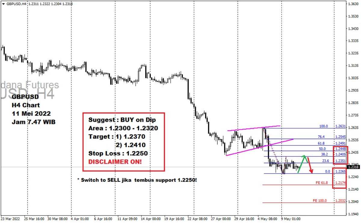 Pergerakan Harga Emas dan Forex Hari Ini 11 Mei 2022 fh4