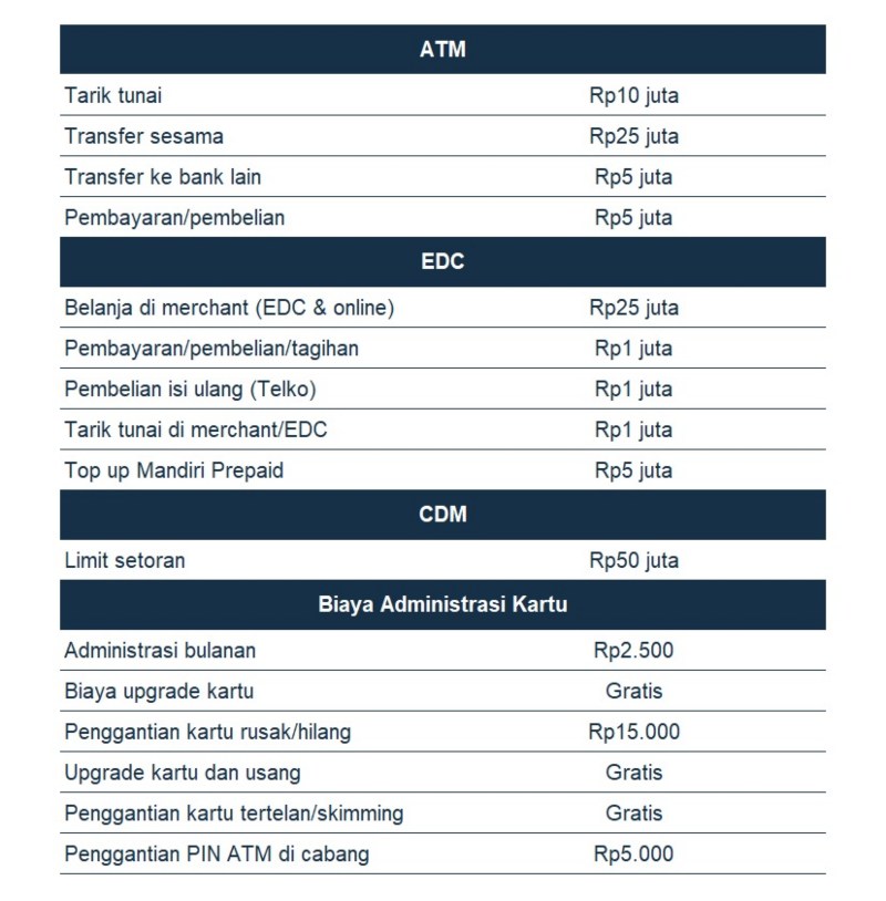 ATM Mandiri Silver GPN