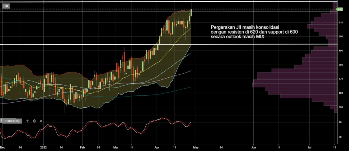 Investment Outlook 9-13 Mei 2022 JII