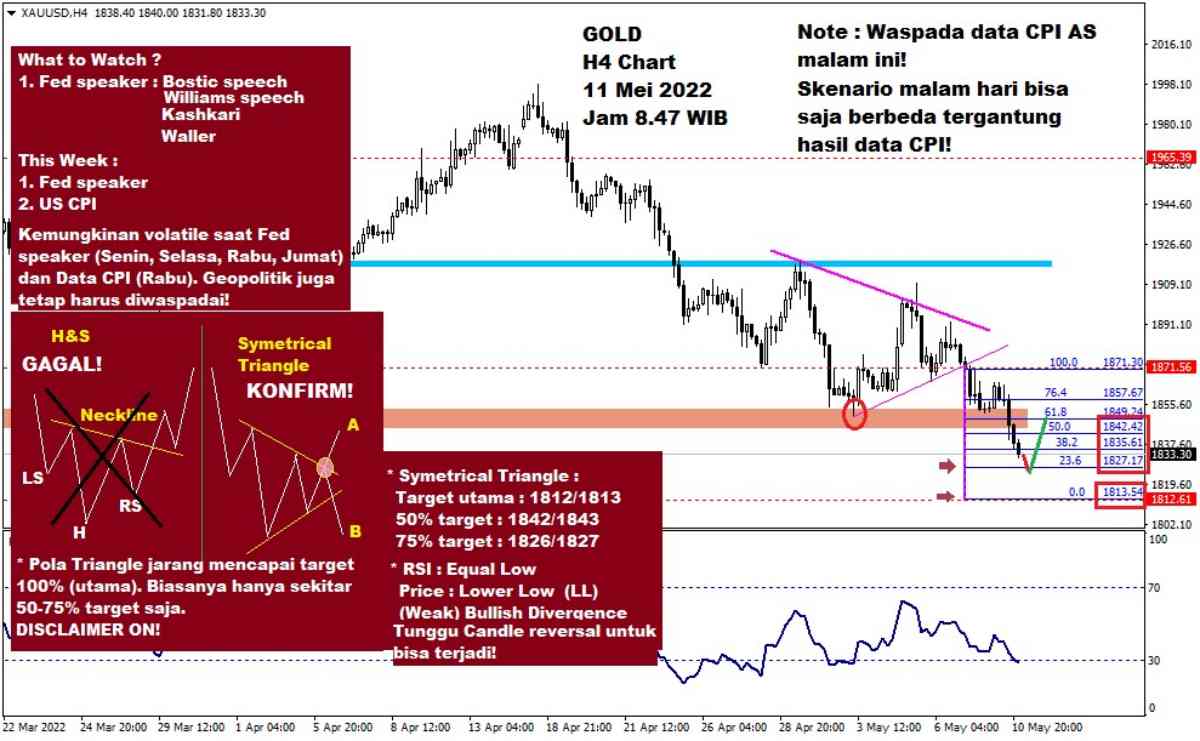 Pergerakan Harga Emas dan Forex Hari Ini 11 Mei 2022 gh4