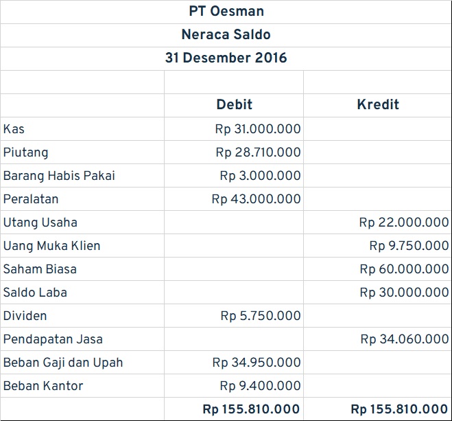 Contoh Debit