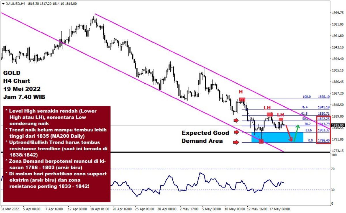 Pergerakan Harga Emas dan Forex Hari Ini 19 Mei 2022 gh4
