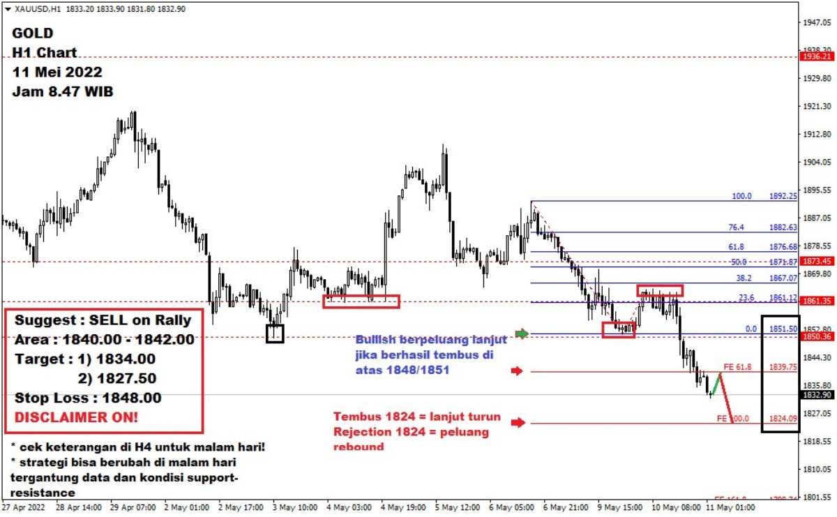 Pergerakan Harga Emas dan Forex Hari Ini 11 Mei 2022 gh1