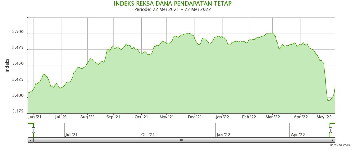 indeks rdpt