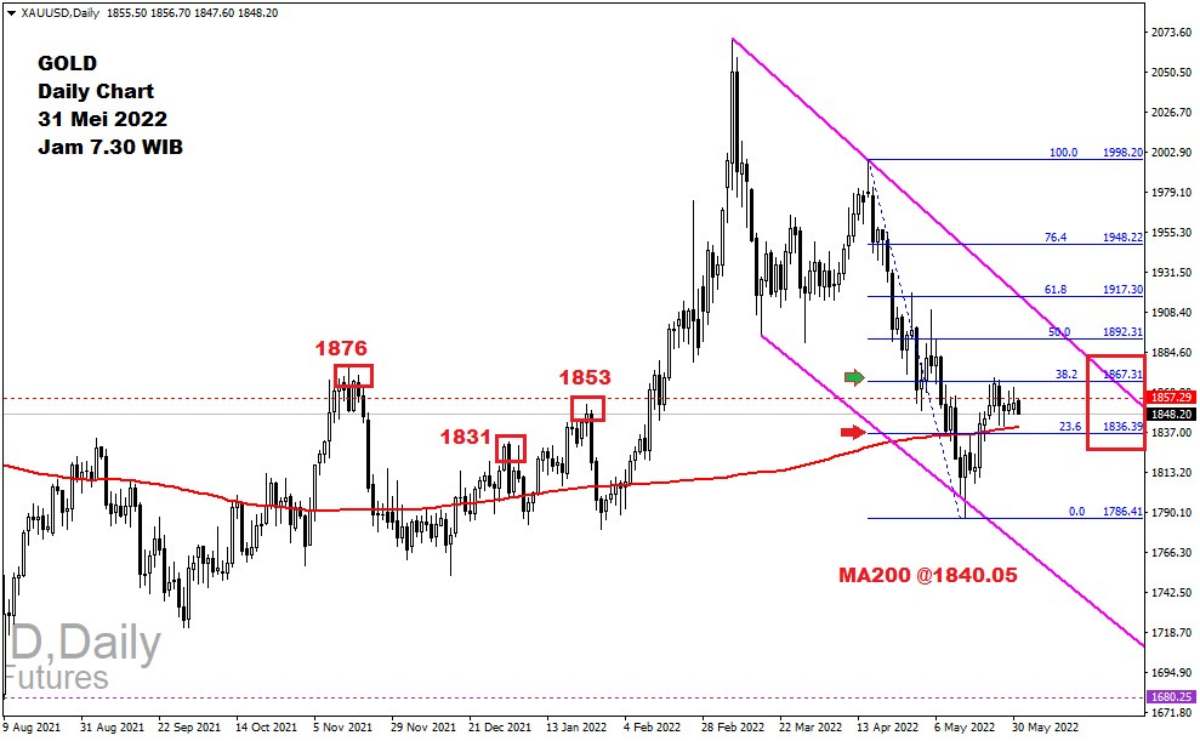 Pergerakan Harga Emas dan Forex Hari Ini 31 Mei 2022 gd