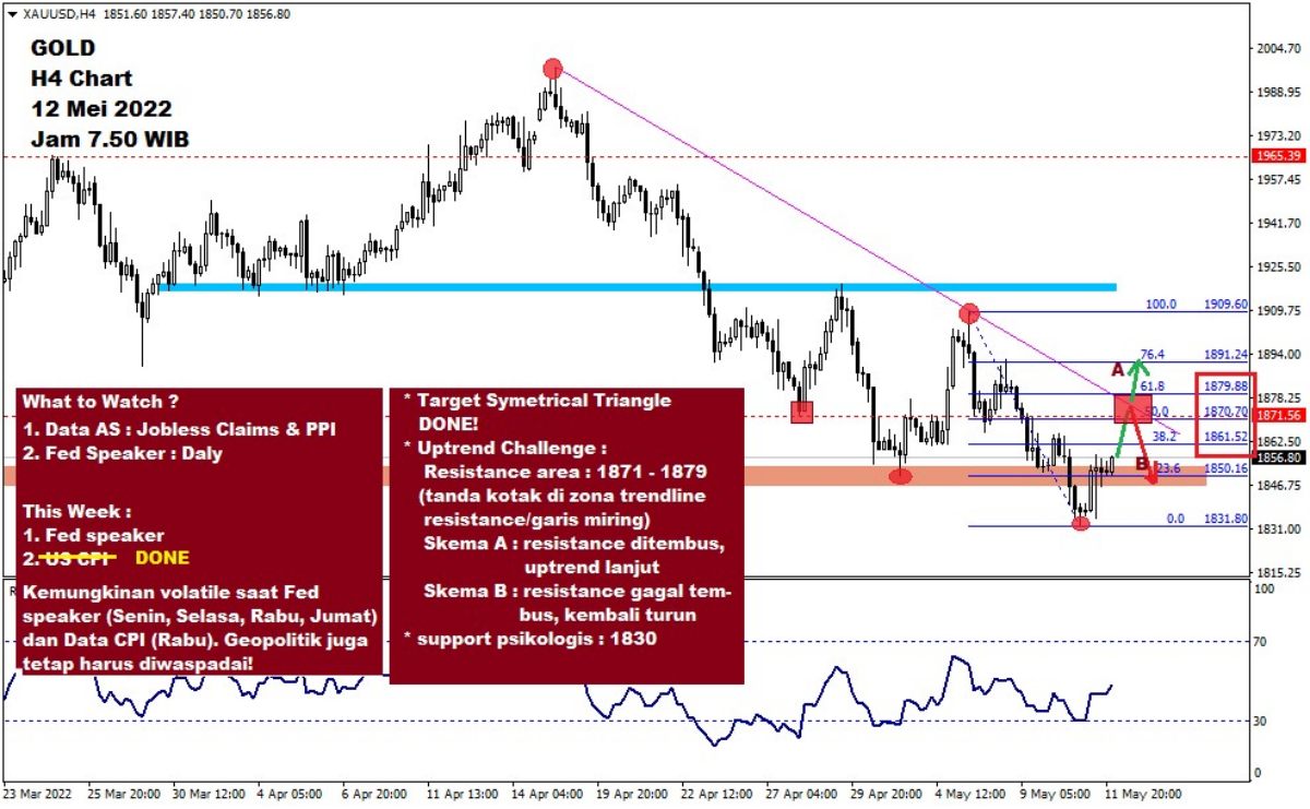 Pergerakan Harga Emas dan Forex Hari Ini 12 Mei 2022 gh4