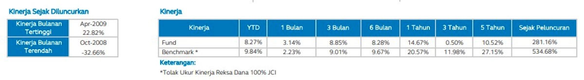 Kinerja Keuangan (2)