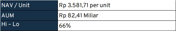 Analisis Return dan Risk Principal Total Return Equity Fund