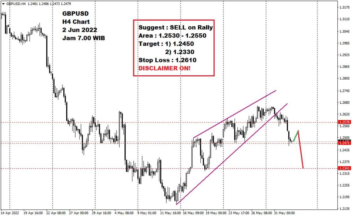 Pergerakan Harga Emas dan Forex Hari Ini 02 Juni 2022 fh4