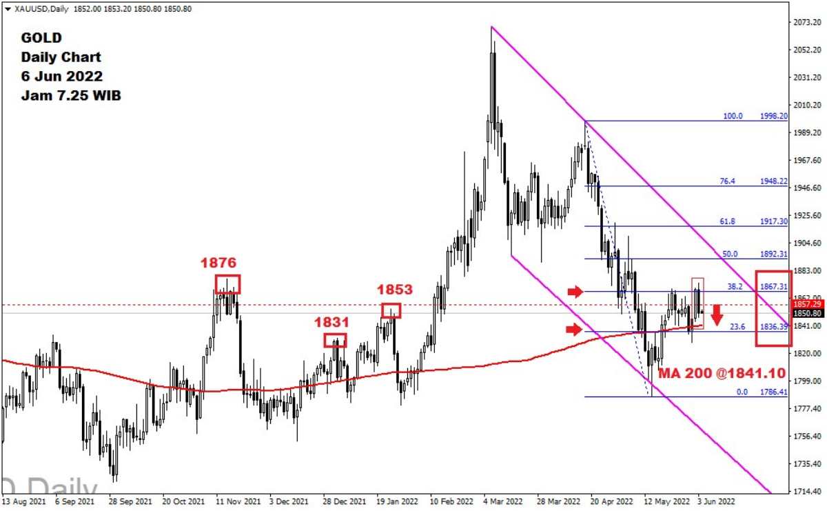 Pergerakan Harga Emas dan Forex Hari Ini 6 Juni 2022 gd