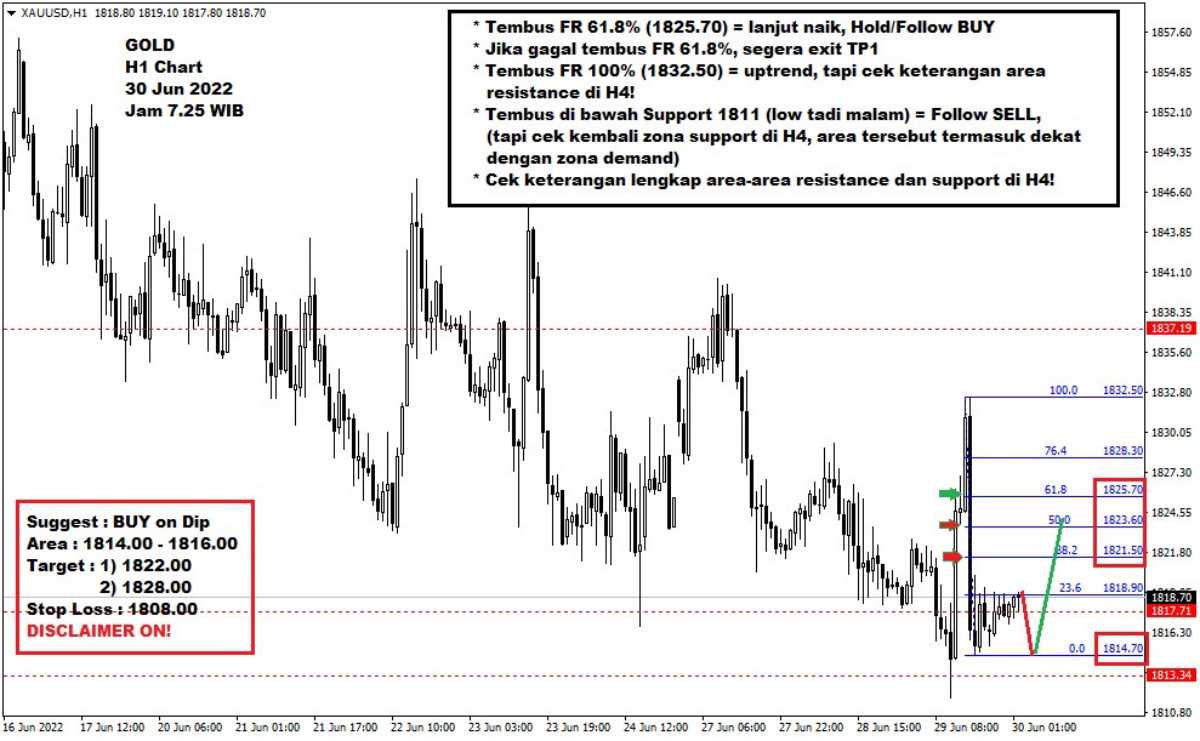 Pergerakan Harga Emas dan Forex Hari Ini 30 Juni 2022 gh1
