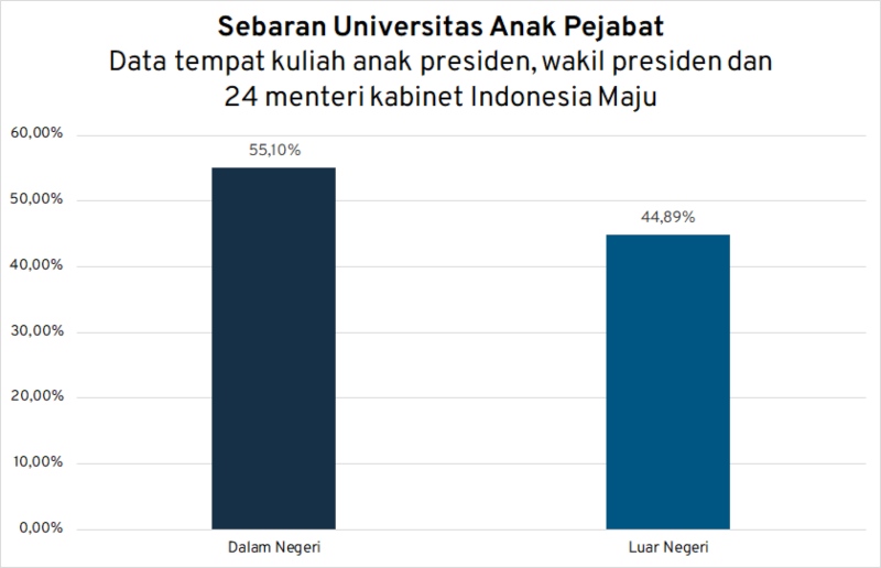 sebaran univ