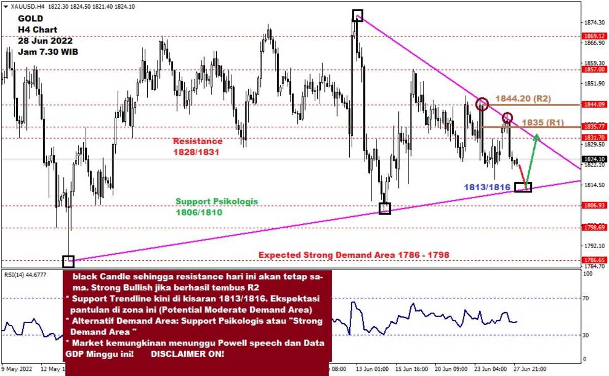 Pergerakan Harga Emas dan Forex Hari Ini 28 Juni 2022 gh4