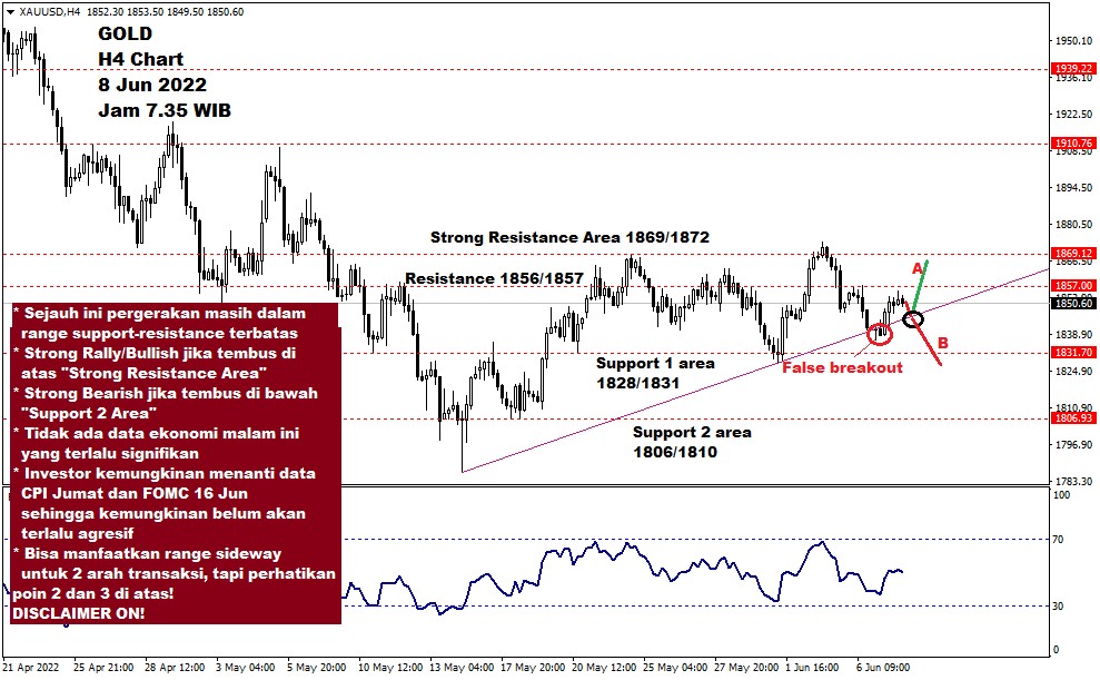 Pergerakan Harga Emas dan Forex Hari Ini 08 Juni 2022 gh4
