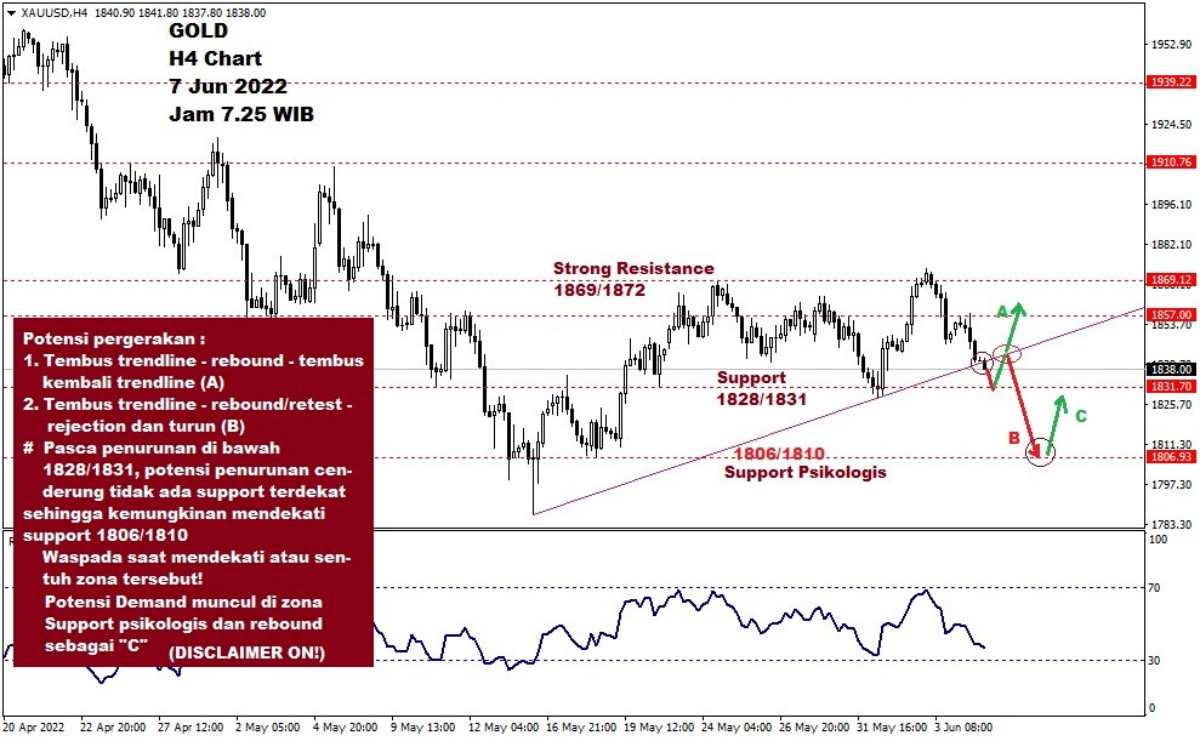 Pergerakan Harga Emas dan Forex Hari Ini 07 Juni 2022 gh4