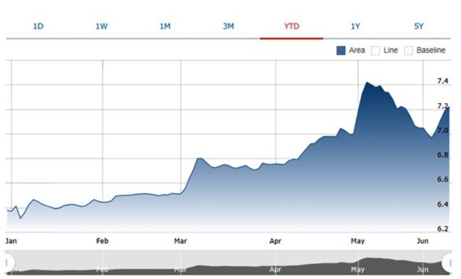 Investment Outlook Obligasi 2