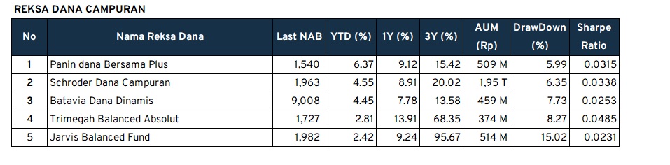 Investment Outlook RDC