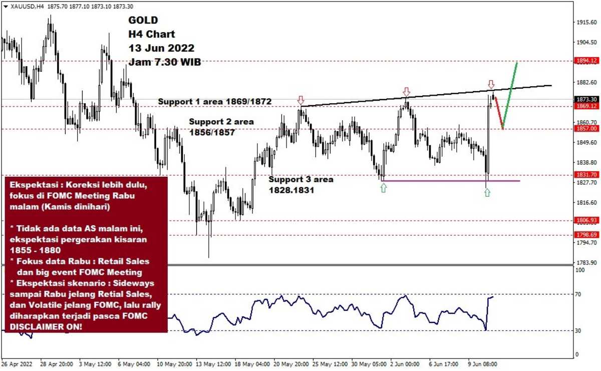 Pergerakan Harga Emas dan Forex Hari Ini 13 Juni 2022 gh4