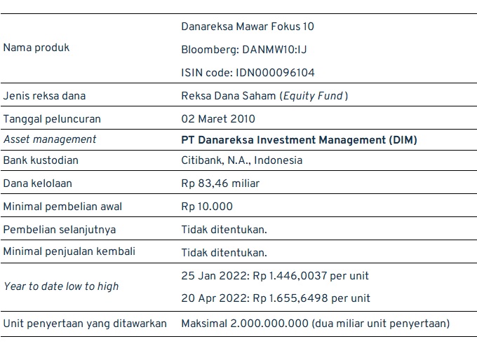 Reksa Dana Danareksa Profil