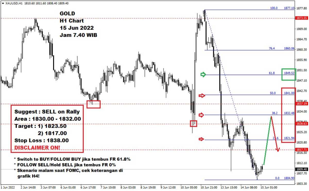 Pergerakan Harga Emas dan Forex Hari Ini 15 Juni 2022 gh1