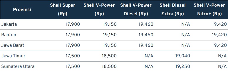 Harga BBM Shell