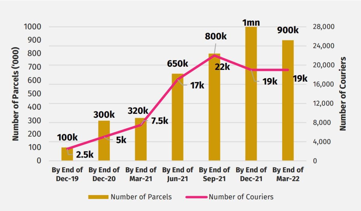 ASSA Number of Parcel