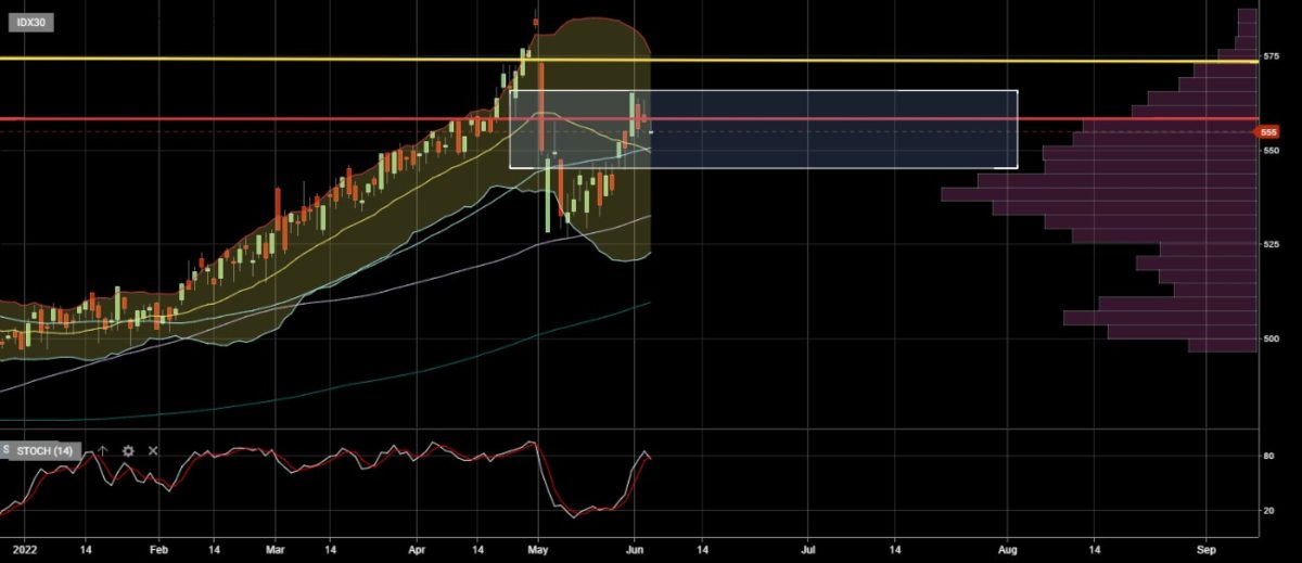 Reksa Dana Indeks Basis IDX30 dan ETF IDX30