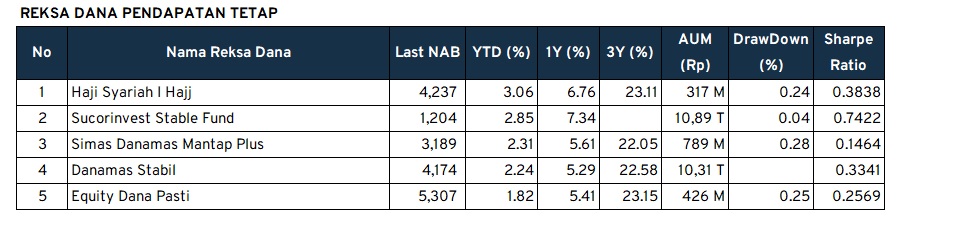 Investment Outlook RDPT