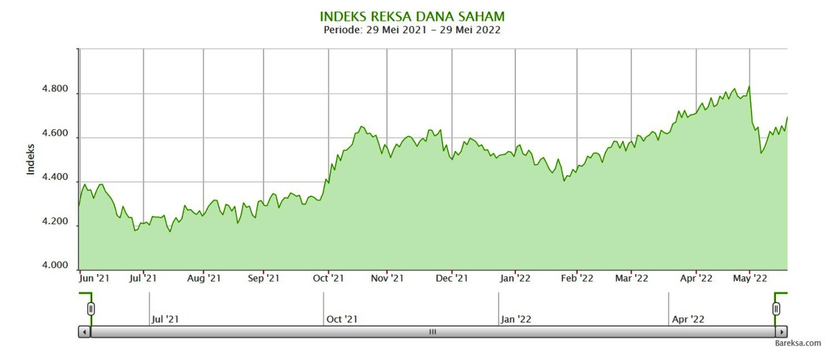 indeks RDS