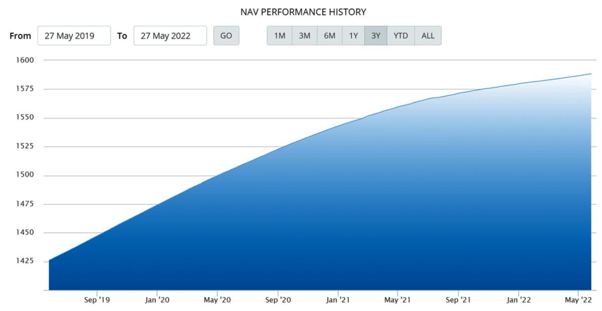 NAV Mandiri Investa