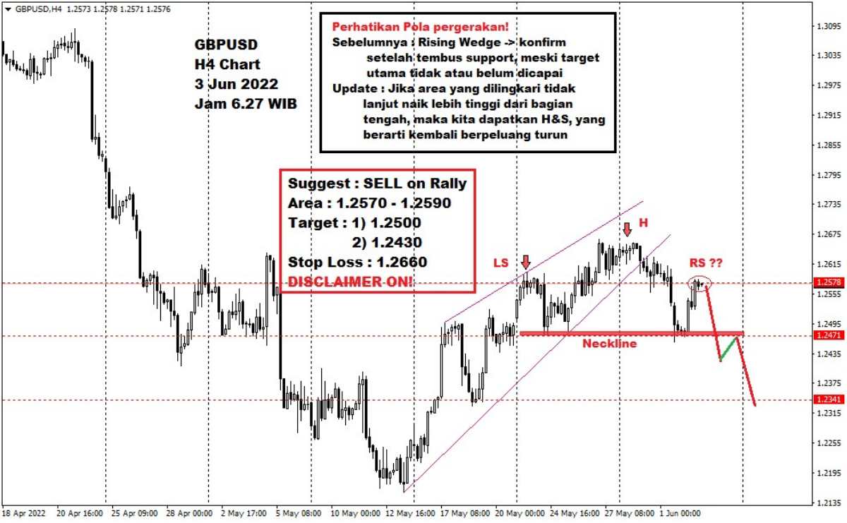 Pergerakan Harga Emas dan Forex Hari Ini 03 Juni 2022 fh4