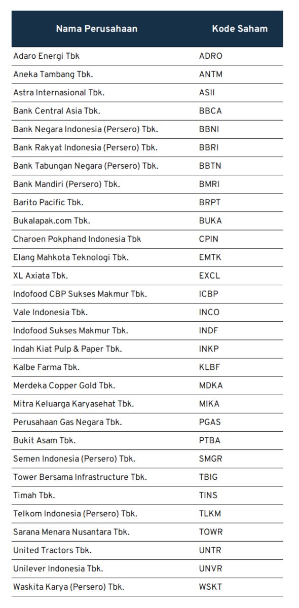 daftar idx30