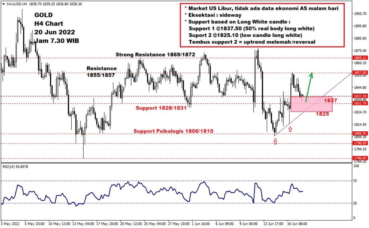 Pergerakan Harga Emas dan Forex Hari Ini 20 Juni 2022 gh4