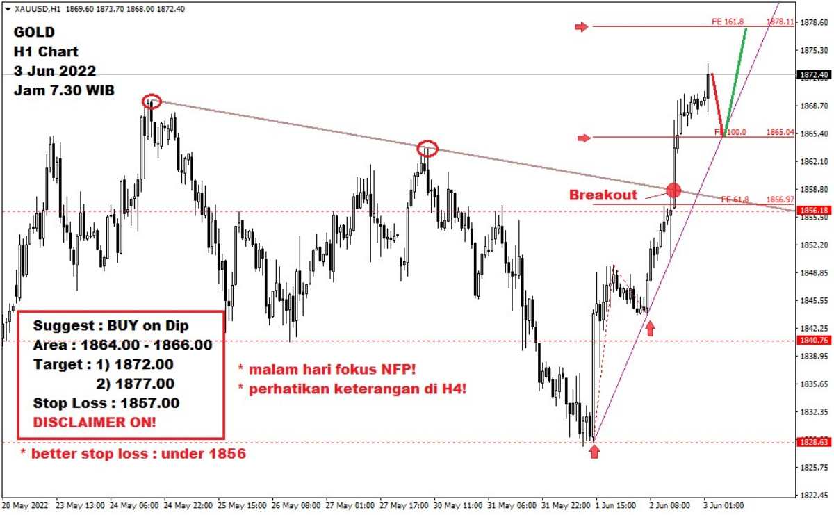 Pergerakan Harga Emas dan Forex Hari Ini 03 Juni 2022 gh1